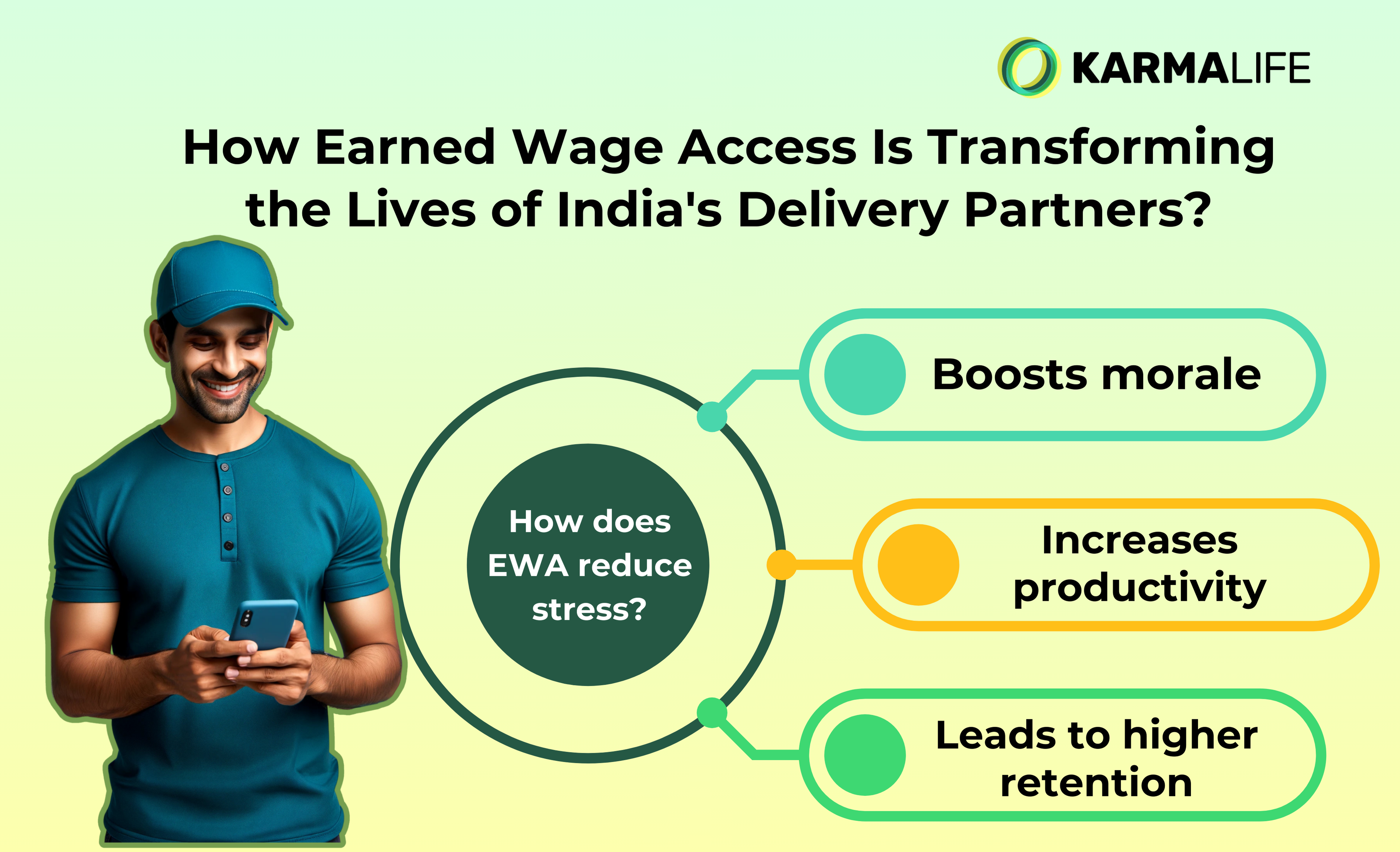 How Earned Wage Access Is Transforming the Lives of India’s Delivery Partners?